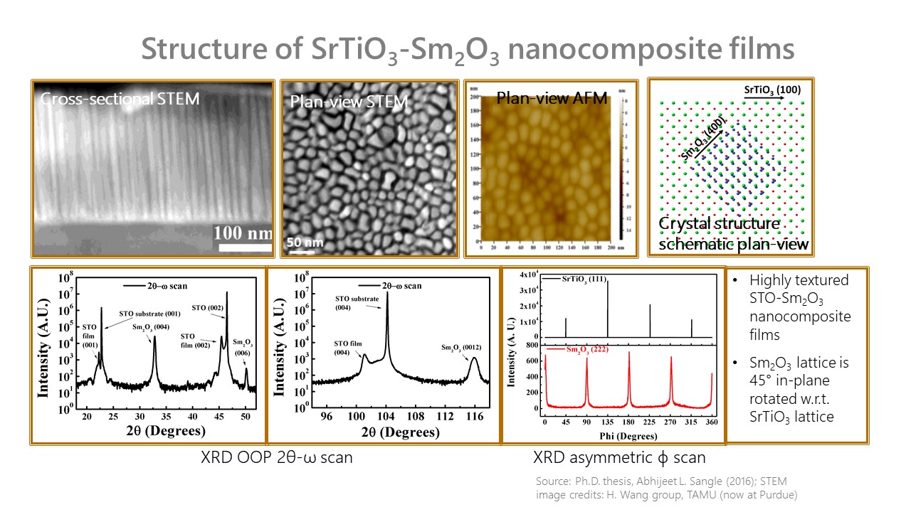 STO-Sm2O3 VAN thin films